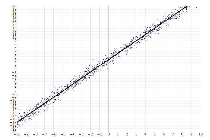  PyTorch : 선형 회귀(Linear Regression)
