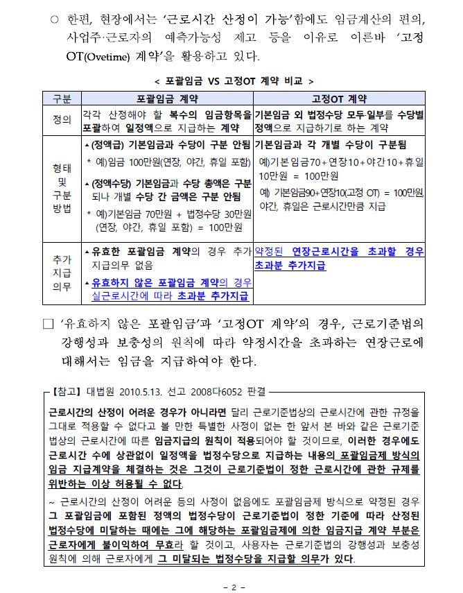  23년 근로감독, 포괄임금제 오남용 등 집중 점검! (+포괄임금·고정OT 계약의 차이점)
