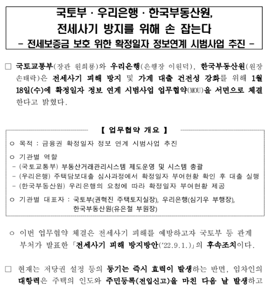국토부·우리은행·한국부동산원, 전세사기 방지를 위해 손 잡는다(전세보증금 보호 위한 확정일자 정보연계 시범사업 추진) 국토부·우리은행·한국부동산원, 전세사기 방지를 위해 손 잡는다(전세보증금 보호 위한 확정일자 정보연계 시범사업 추진)