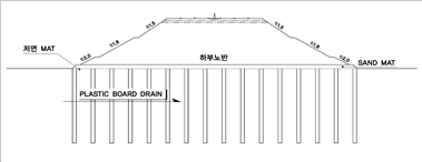  PBD(Plastic Board Drain) 공법