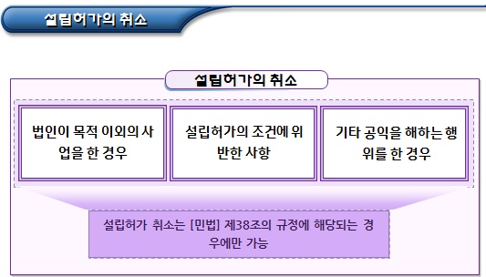 비영리법인 해산 신고 구비서류 및 사유