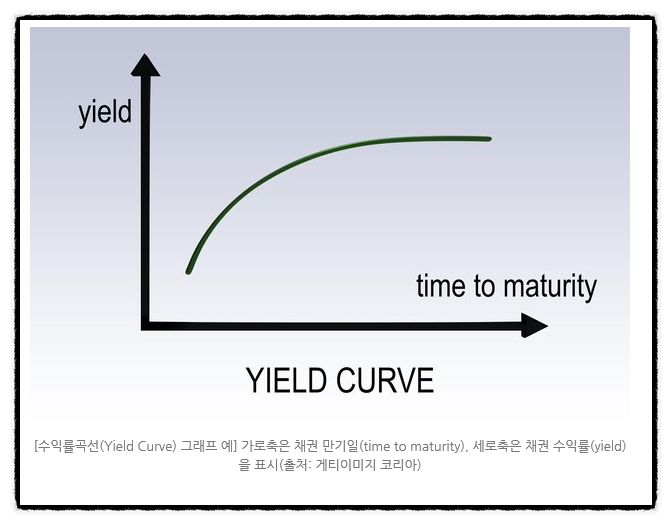 BOJ YCC 유지 발표 뜻 달러엔환율 급등세 130 USD/JPY