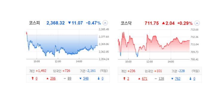 국내 주식 장마감 정리 관심종목 특징주_23.01.18 (AI/KT/여행/드론/로봇) 국내 주식 장마감 정리 관심종목 특징주_23.01.18 (AI/KT/여행/드론/로봇)