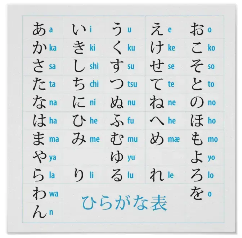  기초 일본어 - 일본어 공부 순서 및 방법 (# 일본어 독학 책 추천, JLPT)