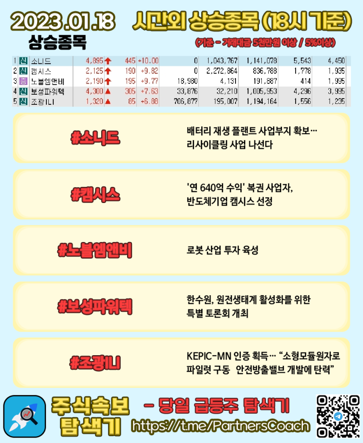  2023년 01월 18일 (수) 시간외상승종목