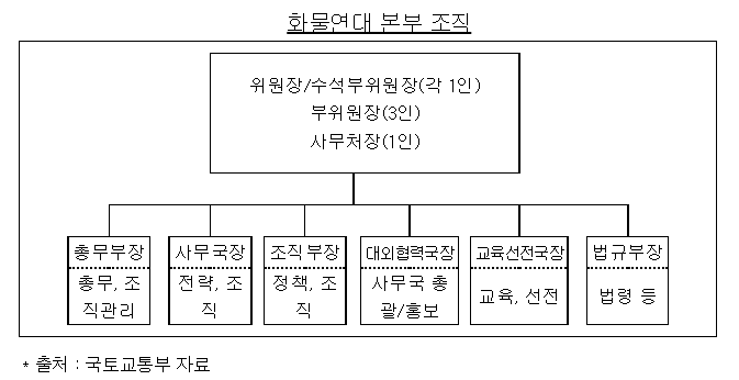 화물연대본부의 조사방해행위 고발_공정거래위원회 화물연대본부의 조사방해행위 고발_공정거래위원회