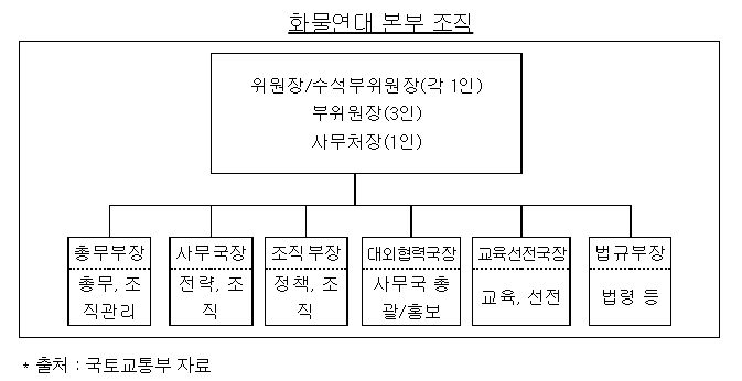 화물연대본부의 조사방해행위 고발_공정거래위원회