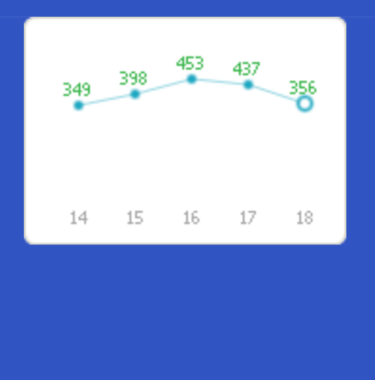 일방문자 5000명은 언제쯤 기록해볼까