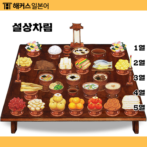 설 상차림 순서와 명절음식종류 추천! : 네이버 블로그