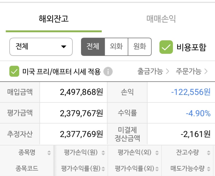 2023-01-18 미국 월배당주 보유현황. FCO, GLO 매도, CLM 매수