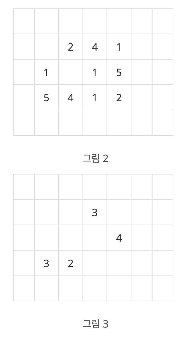  [자바] 백준 2573 : 빙산 / dfs, bfs 풀이 (비슷한 문제)