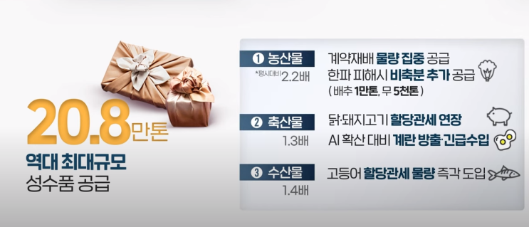  꼭 체크하자! 2023년 설연휴 지원정책 모음(설 민생안정대책)