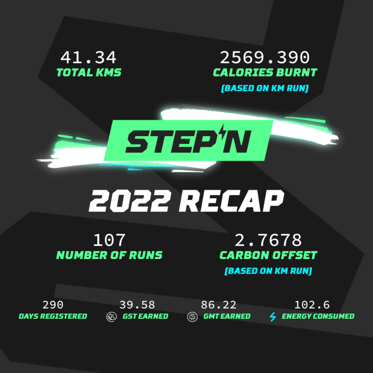  스테픈 급등 및 2022 리캡
