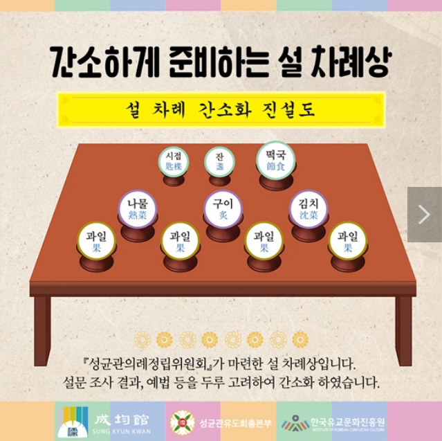 미리 알아두면 쓸모 있는 설 예절 4가지_문화체육관광부 미리 알아두면 쓸모 있는 설 예절 4가지_문화체육관광부