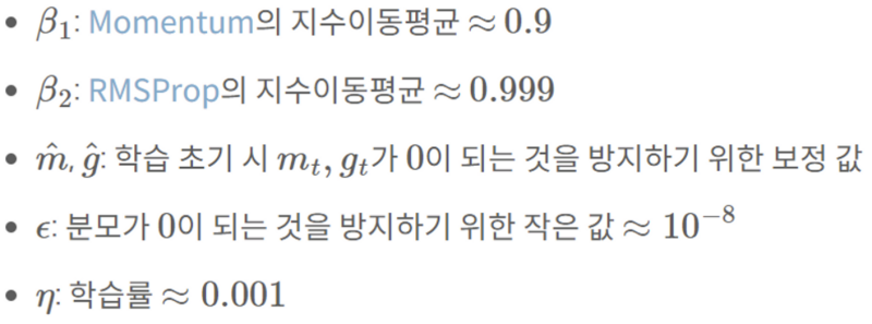Pytorch Optimization Overview : 네이버 블로그