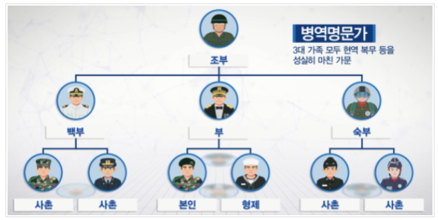 나라지킴이 3대 가족 「병역명문가」를 찾습니다 나라지킴이 3대 가족 「병역명문가」를 찾습니다