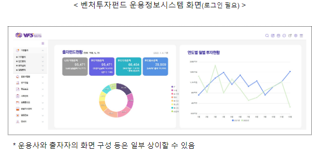 벤처투자펀드 운용정보시스템 오픈 벤처투자펀드 운용정보시스템 오픈