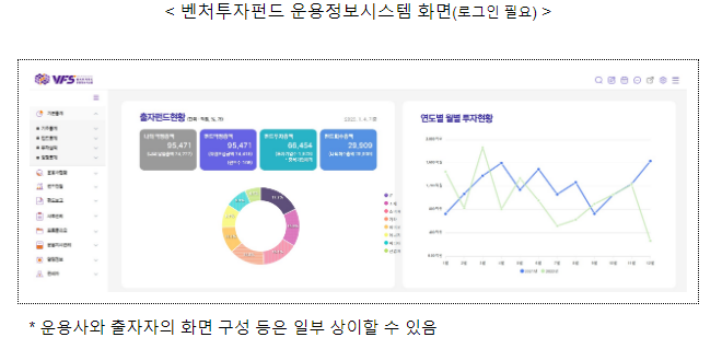 벤처투자펀드 운용정보시스템 오픈