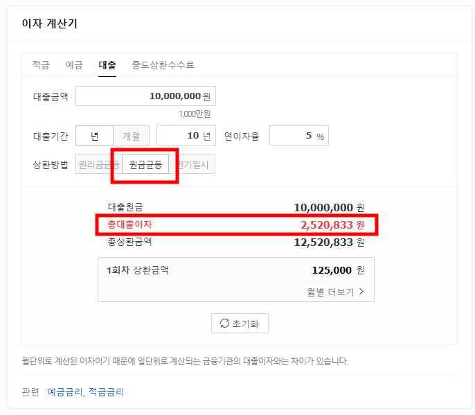  원리금균등상환, 원금균등상환, 만기일시상환 등 대출상환방식의 비교 정리 글입니다.