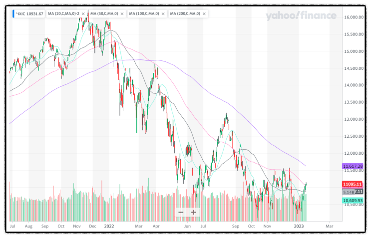 나스닥 7거래일 상승, 월배당 DIA ETF 그리고 QQQ, QLD, TQQQ 주가)