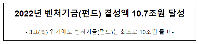 2022년 벤처기금(펀드) 결성액 10.7조원 달성 2022년 벤처기금(펀드) 결성액 10.7조원 달성