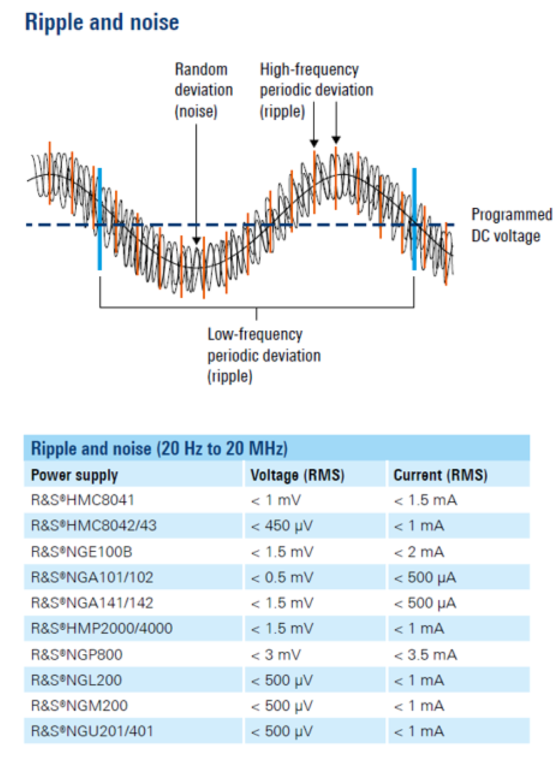 DC Power Supply 의 기초 - Part 2. : 네이버 블로그