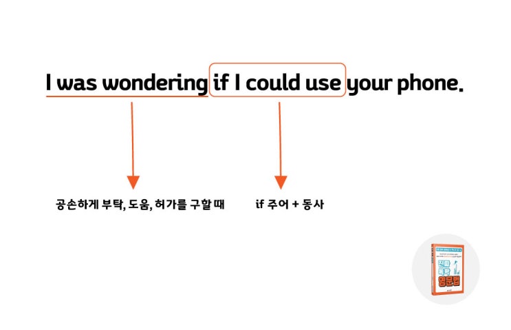  I was wondering if~, 영어공부하고 있다면 꼭 알아야 하는 영어문장