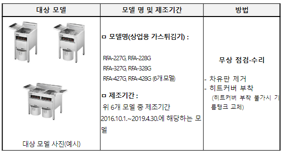 린나이코리아, 업소용 튀김기 자발적 리콜(무상수리) 실시 린나이코리아, 업소용 튀김기 자발적 리콜(무상수리) 실시