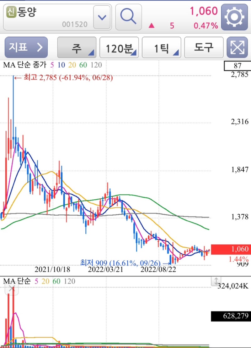 도시재생 관련주 간단정리 (웹스,동양,국영지앤엠,위스컴,일신석재) : 네이버 블로그