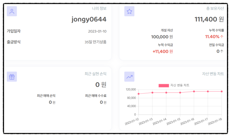 AI인공지능 자동화펀딩 파파코 미국주식 레버리지ETF 재테크 투자 후기 (수익률 11.4%)