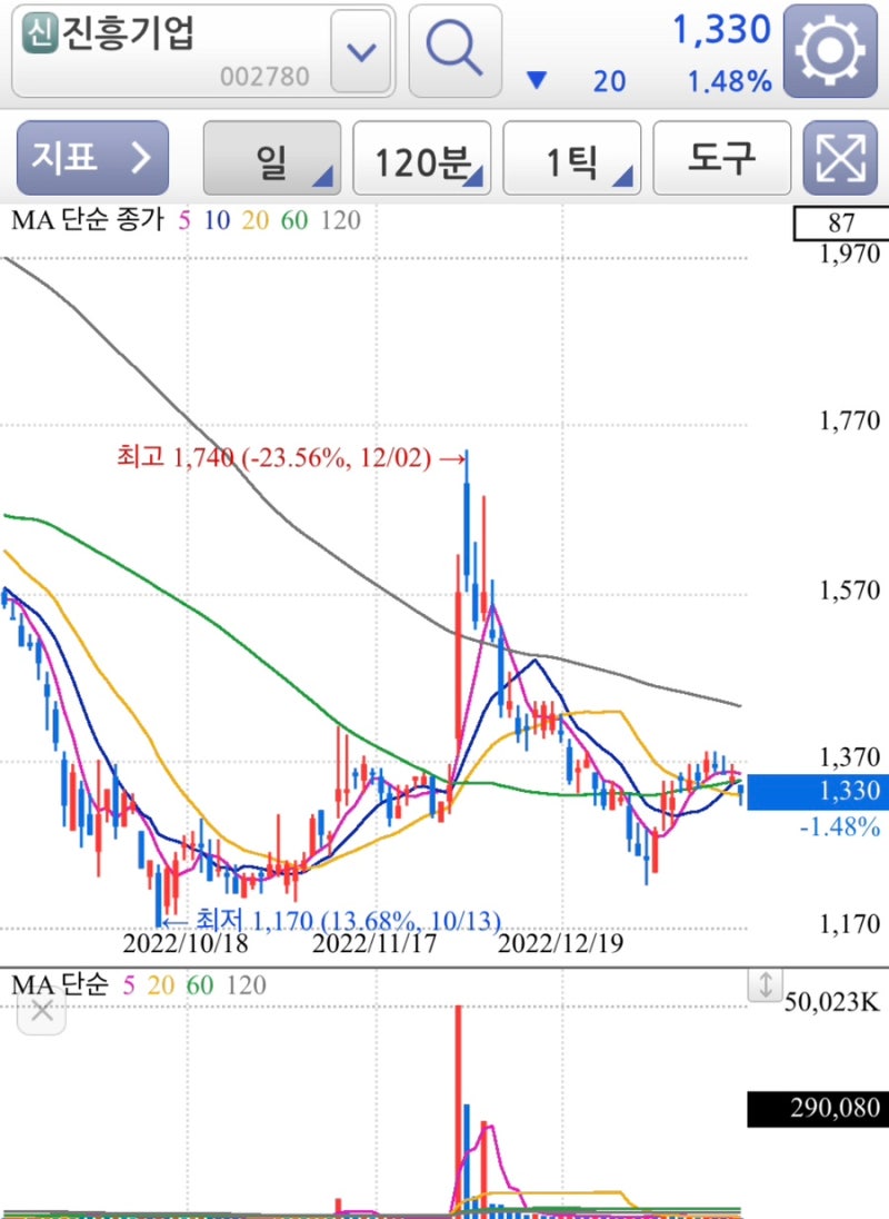 오세훈 관련주 간단정리 (진양산업,진양화학,진흥기업,누리플랜,금양) : 네이버 블로그