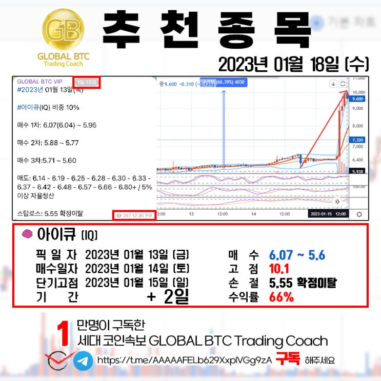  2023년 01월 18일 (수) GLOBAL BTC 추천결과