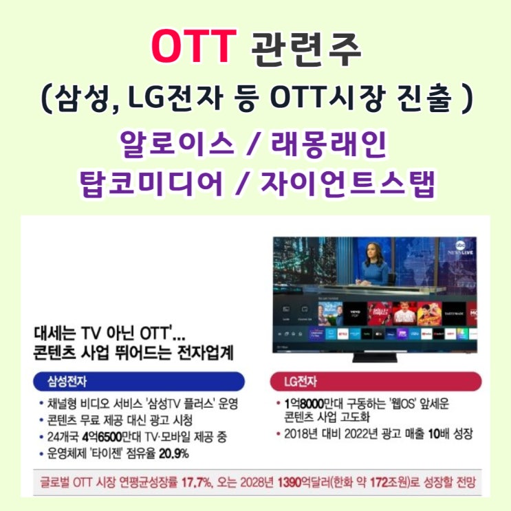  OTT 관련주 (삼성, LG전자 등 TV제조사 OTT시장진출 및 셋톱박스 생산 전문 업체 관련주) 알로이스 / 래몽래인 / 탑코미디어 / 자이언트스텝