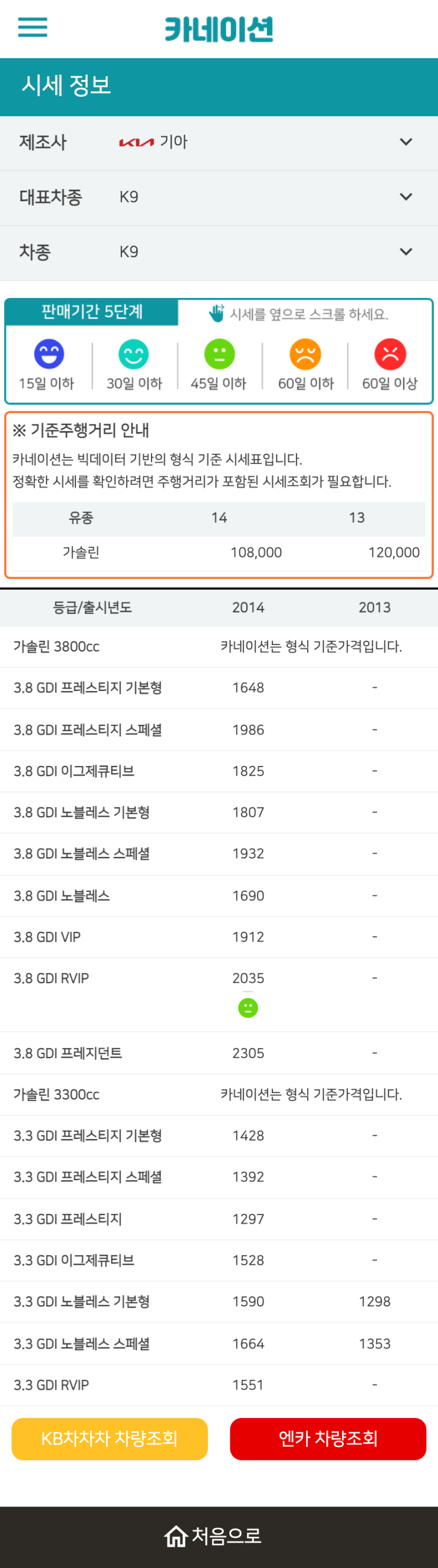 하우머치카 2023년 1월 K9 중고차시세.가격표