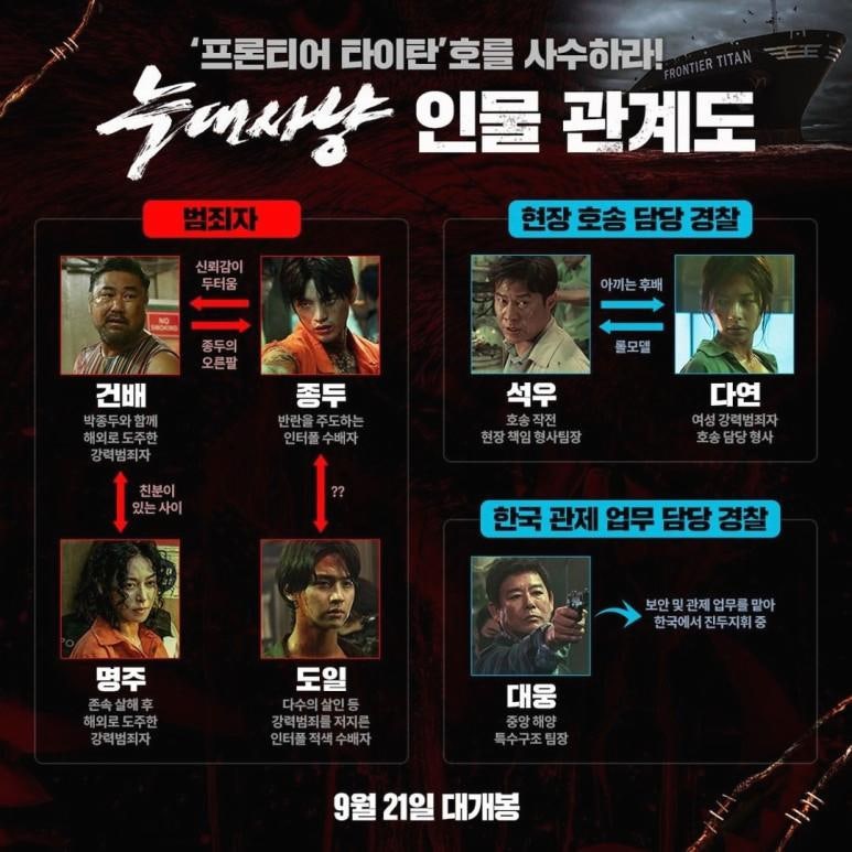 서인국 영화 늑대사냥 : 피만 가득한 아쉬움... 누가 주인공인가?(줄거리, 결말 스포주의)