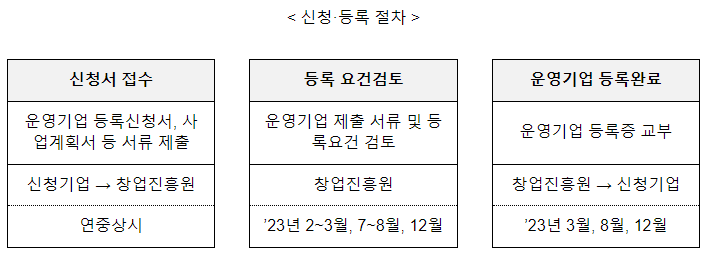사내벤처 운영기업 모집(1월19일부터 상시접수), 사내벤처 육성에 정부가 힘을 보태 드립니다! 사내벤처 운영기업 모집(1월19일부터 상시접수), 사내벤처 육성에 정부가 힘을 보태 드립니다!