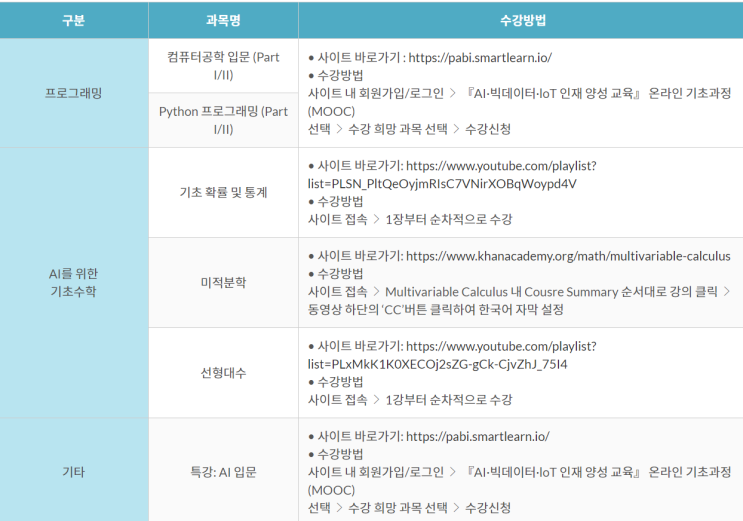  [공유] 포스코 AI big data 아카데미 시험 면접 후기