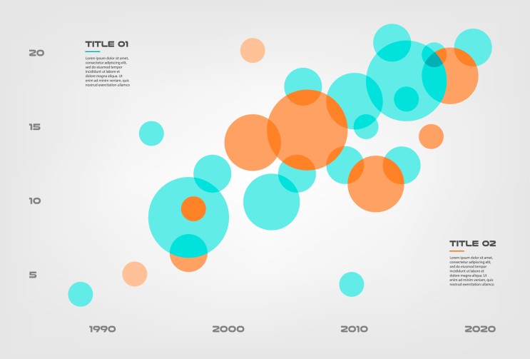 [데이터 시각화] 버블차트(Bubble Chart) 그리기 - 3차원 데이터