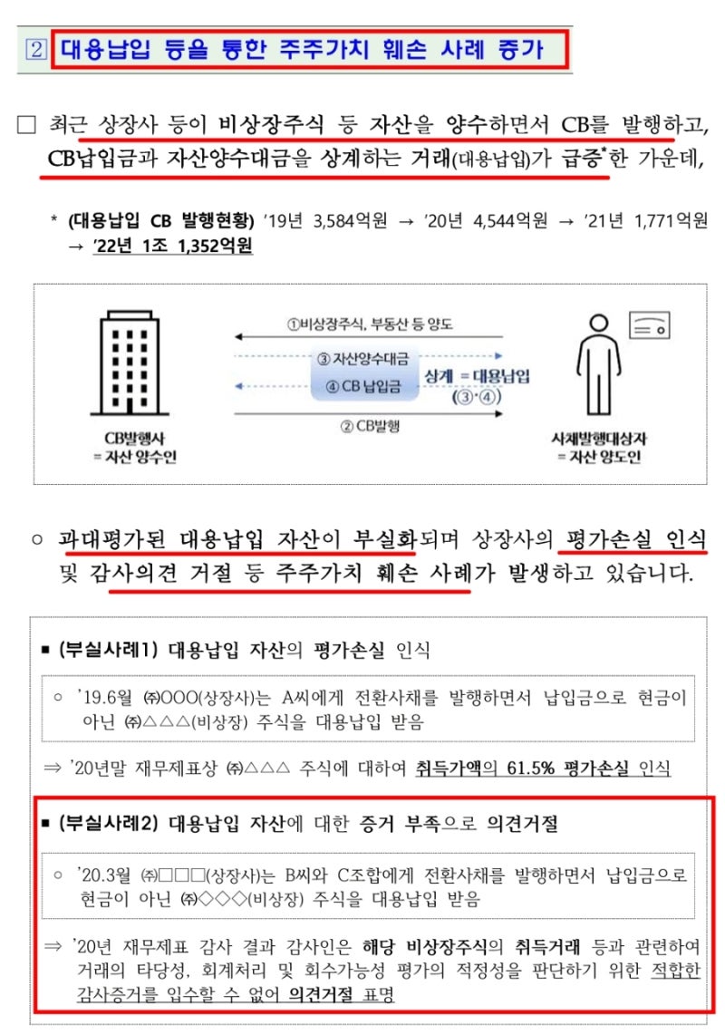 금융감독원 사모CB 전환사채 불공정행위 조사 예고! 합동대응반 운영! : 네이버 블로그