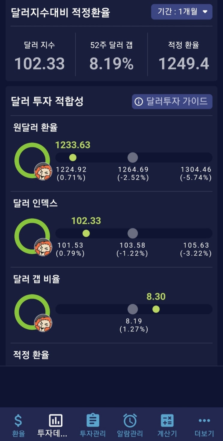  주거용 오피스텔 담보 대출 금리와 수익률 확인, 임대 부동산 투자와 미국 고배당 ETF 생각 정리