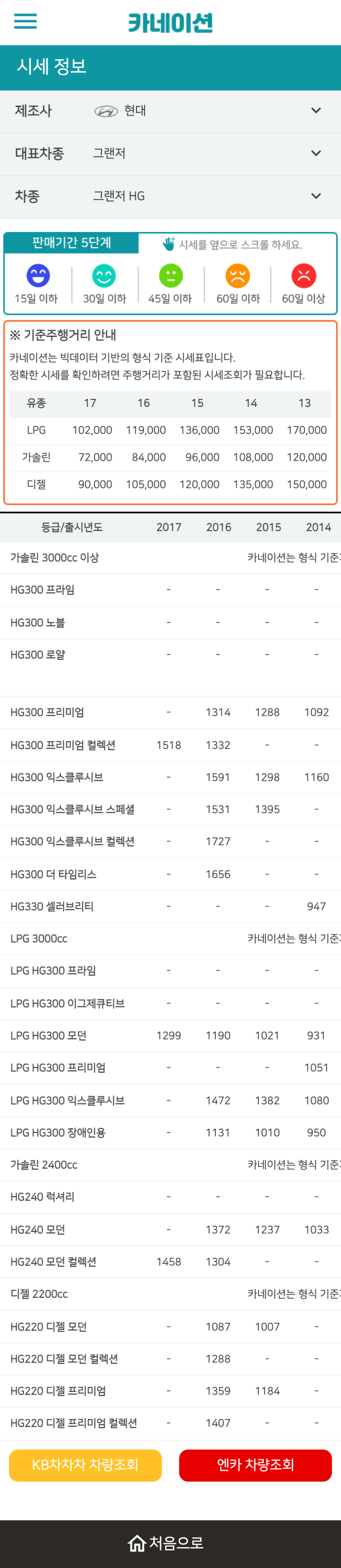 하우머치카 2023년 1월 그랜저HG 중고차시세.가격표 하우머치카 2023년 1월 그랜저HG 중고차시세.가격표