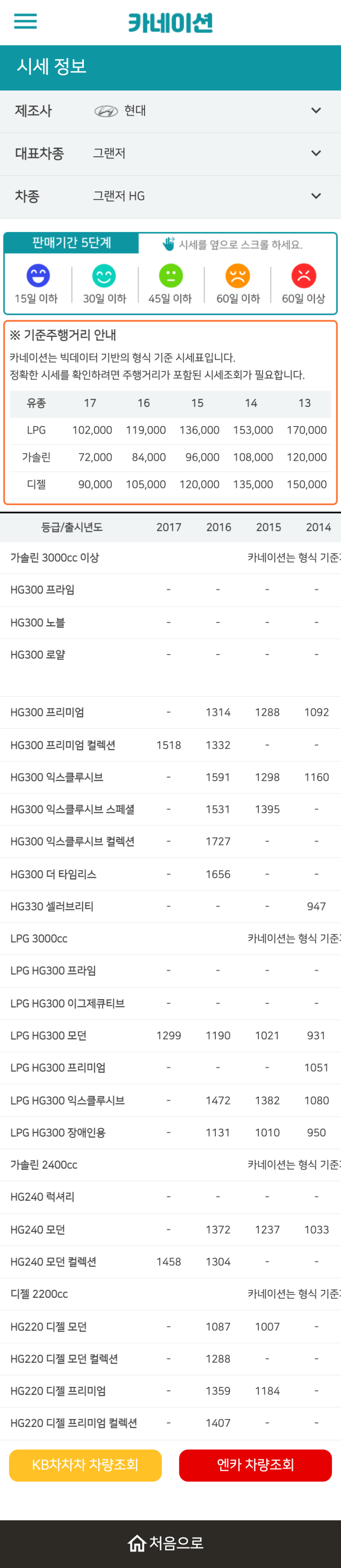 하우머치카 2023년 1월 그랜저HG 중고차시세.가격표