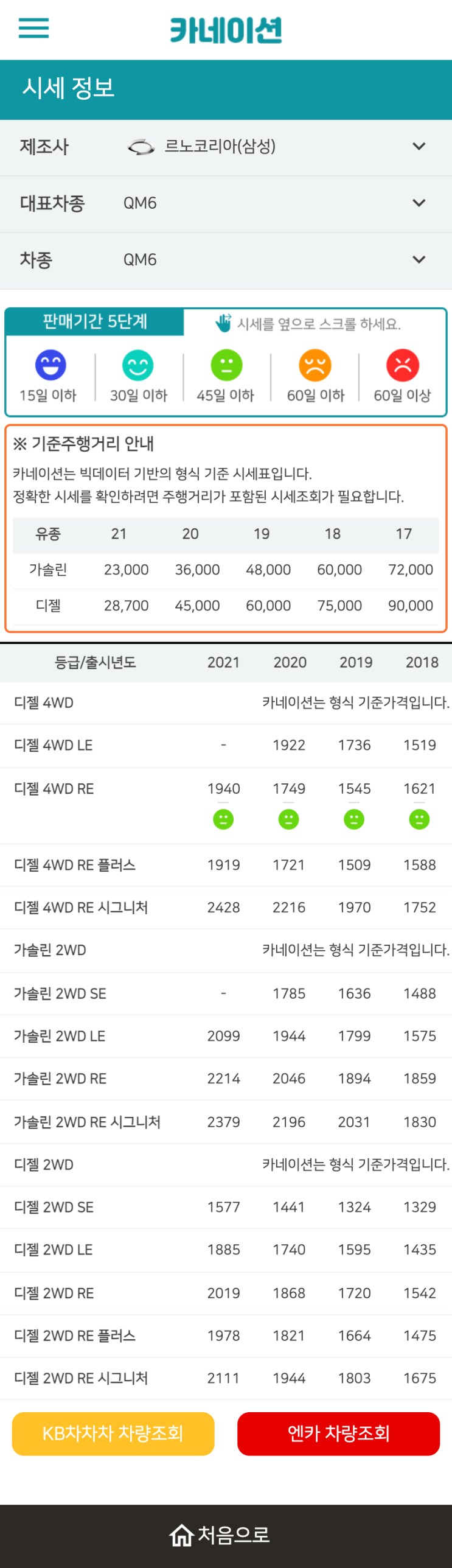 하우머치카 2023년 1월 QM6 중고차시세.가격표