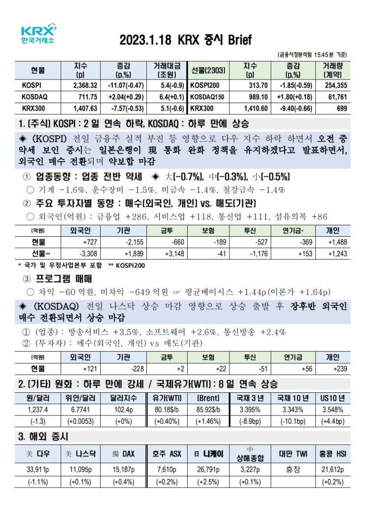 2023년 01월 18일(수) 증시 요약 코스피 코스닥 원달러환율 유가 국고채 한국거래소 KRX WTI