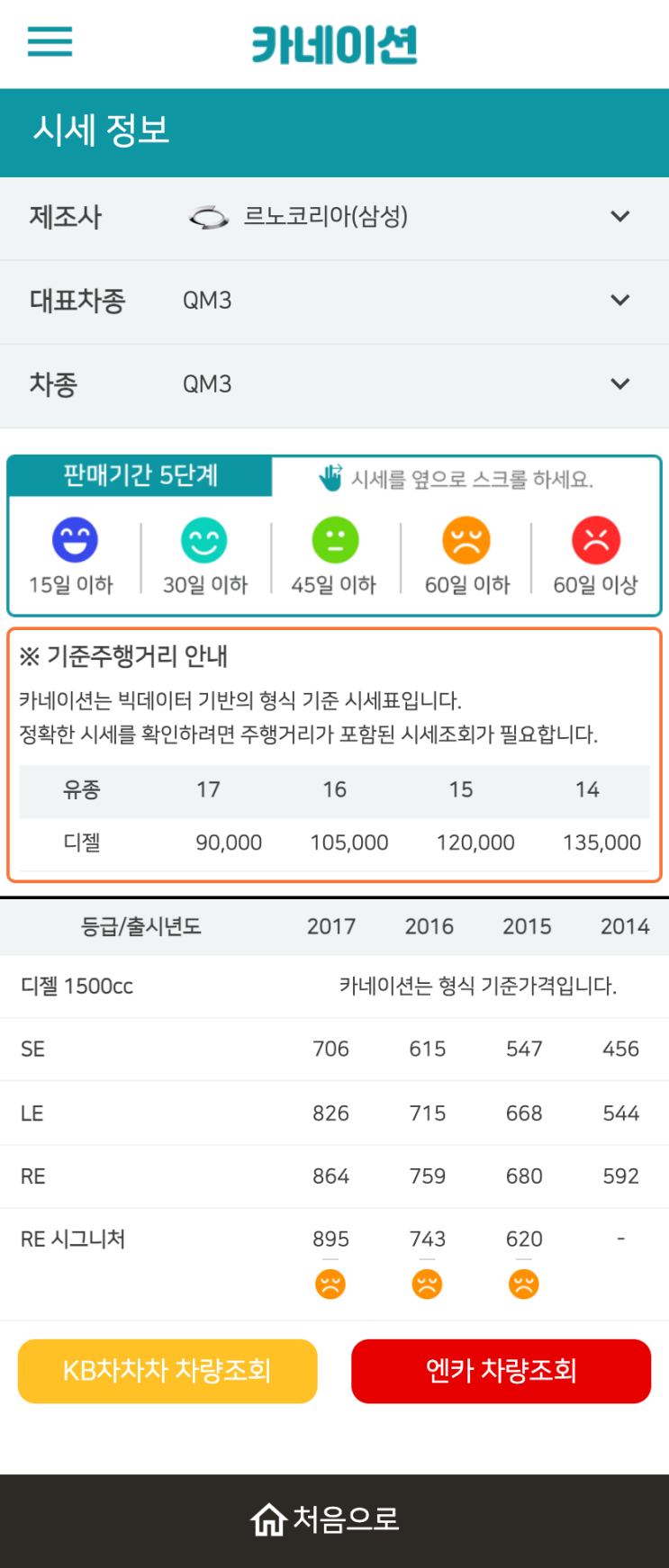 하우머치카 2023년 1월 QM3 중고차시세.가격표 하우머치카 2023년 1월 QM3 중고차시세.가격표