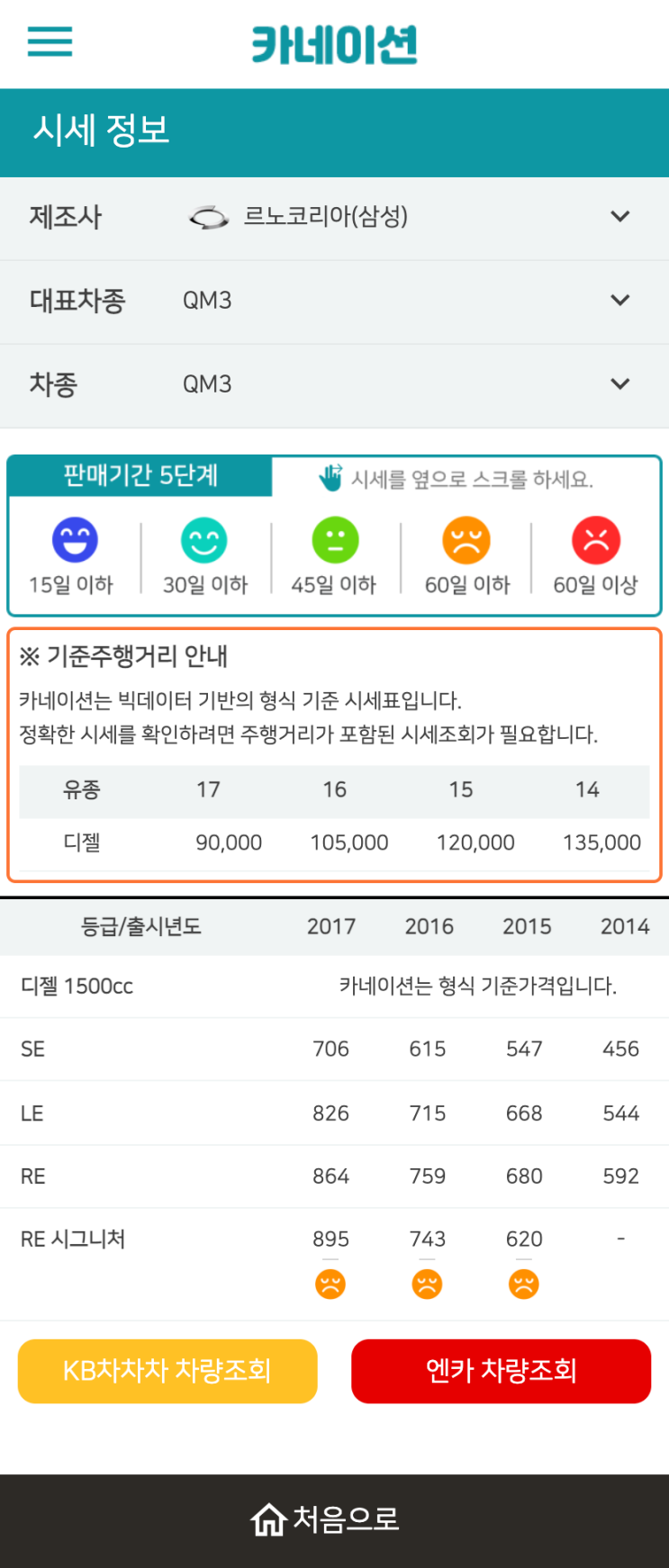 하우머치카 2023년 1월 QM3 중고차시세.가격표