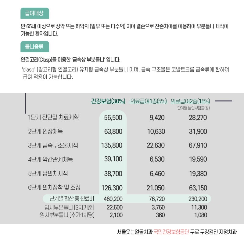 구로 일요일 치과 틀니 가격을 비교하고 싶을 때 참고해야 할 사항은?