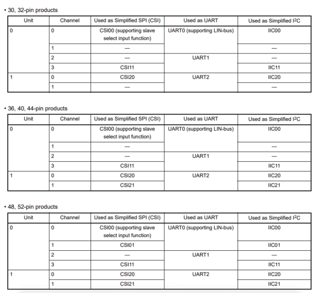  SERIAL ARRAY UNIT(UART)