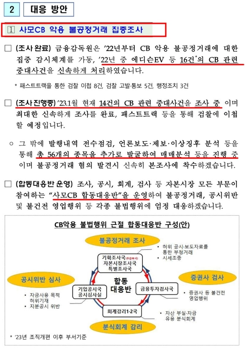 금융감독원 사모CB 전환사채 불공정행위 조사 예고! 합동대응반 운영! : 네이버 블로그