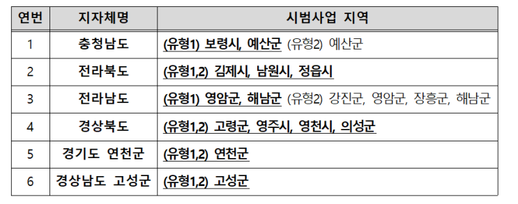 케이비자_지역특화형 지역우수인재(F-2-R) 비자의 기본 개념